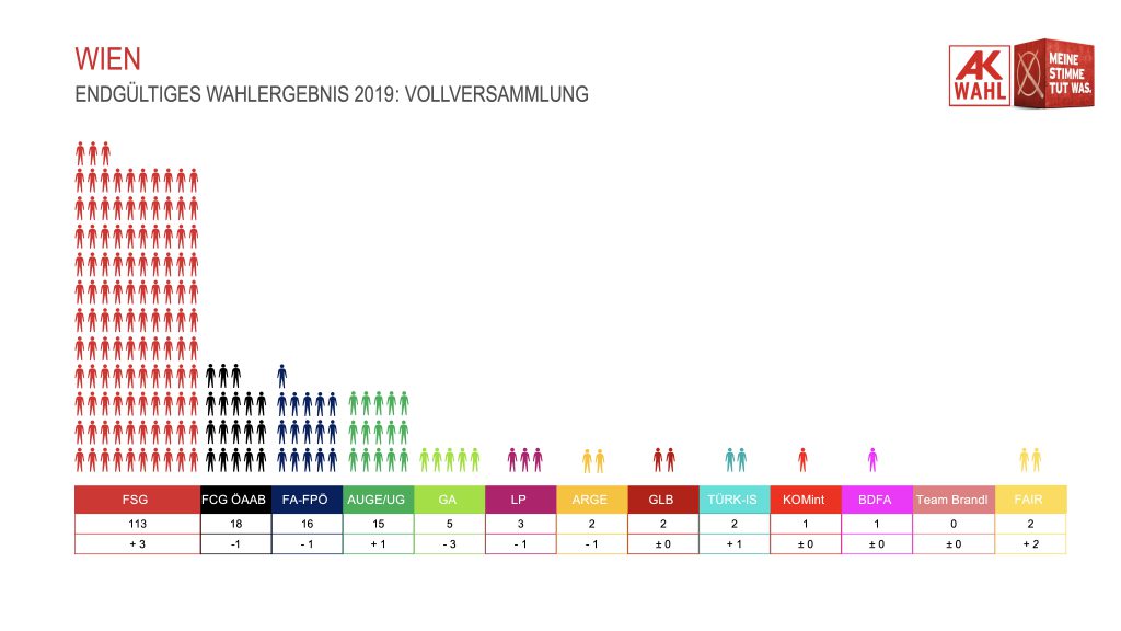 AK-Wahlergebnis_2019_Mandate